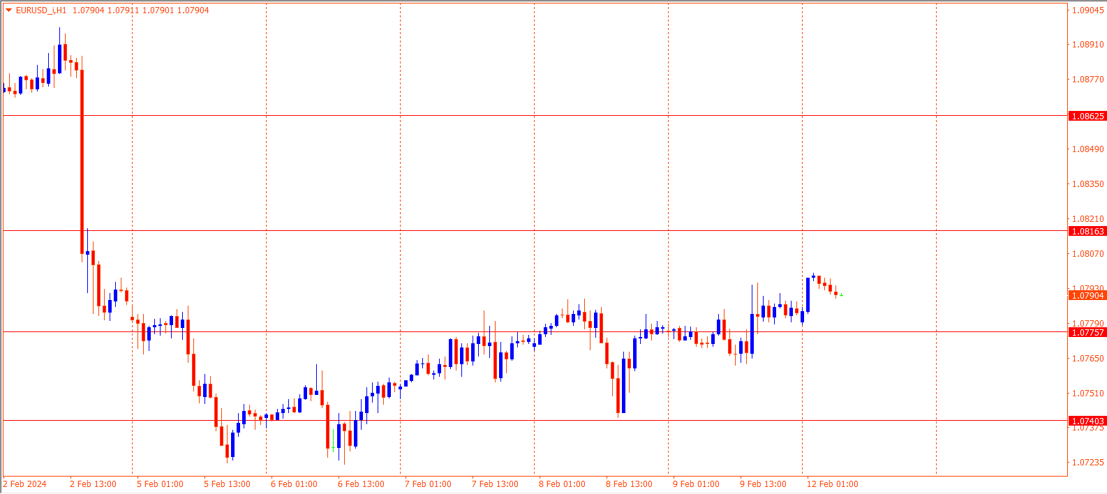 EURUSD